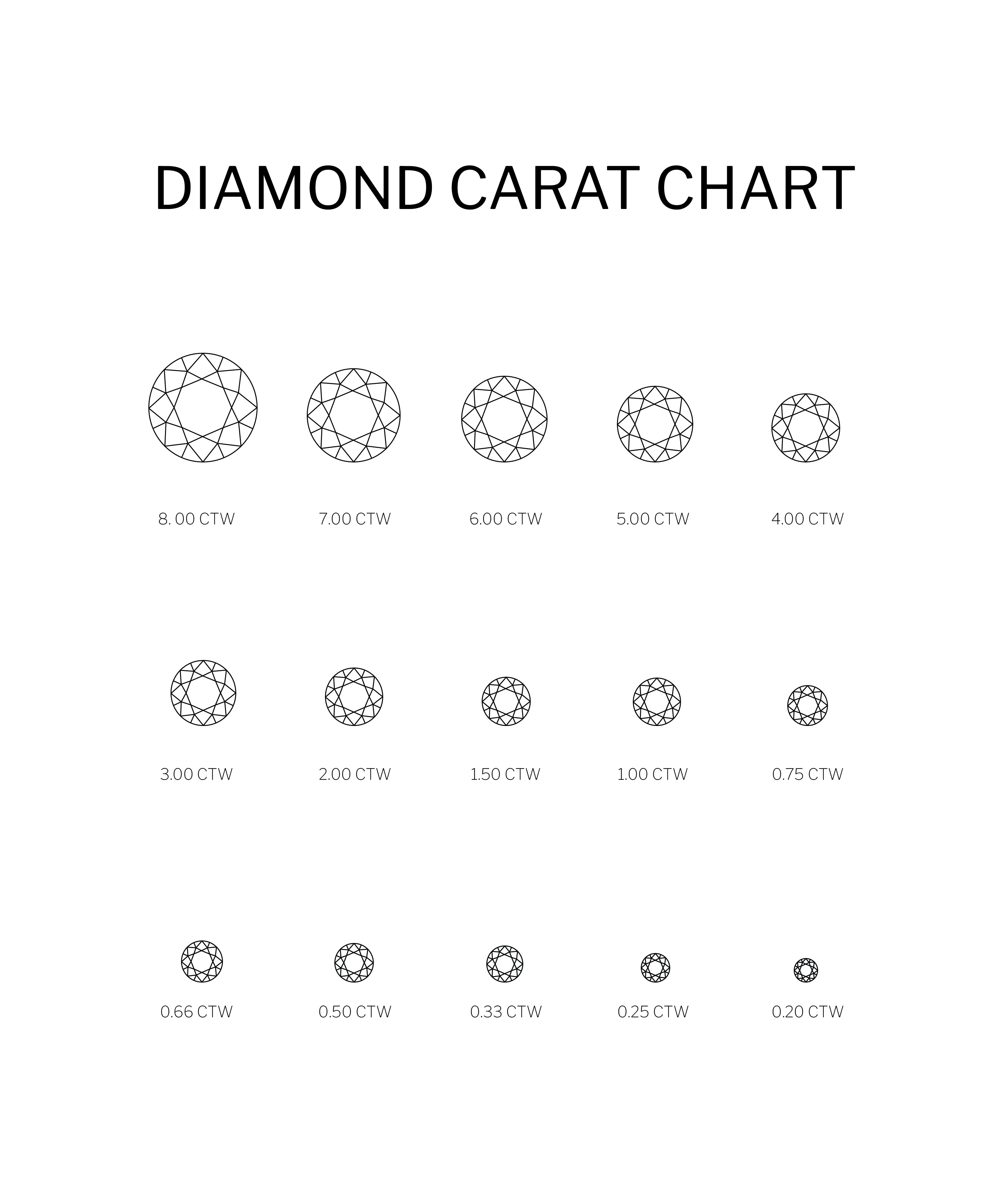 diamond carat chart