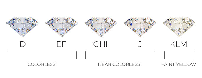 diamond color chart